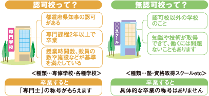 専門学校・分野別に見た就職率